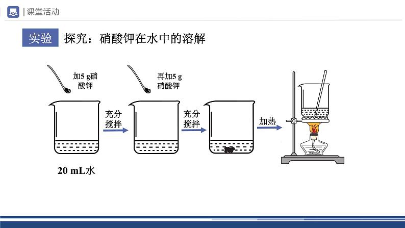 【基于核心素养的教学】课题2 《溶解度》课件PPT（两课时）+教学设计（两课时）+分层作业07