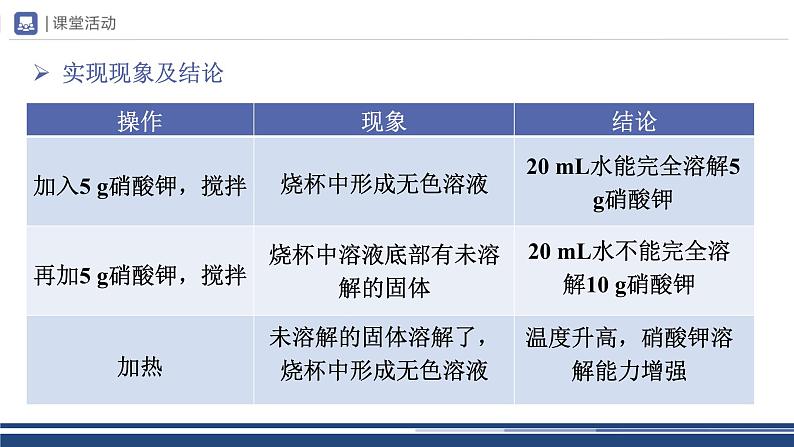 【基于核心素养的教学】课题2 《溶解度》课件PPT（两课时）+教学设计（两课时）+分层作业08