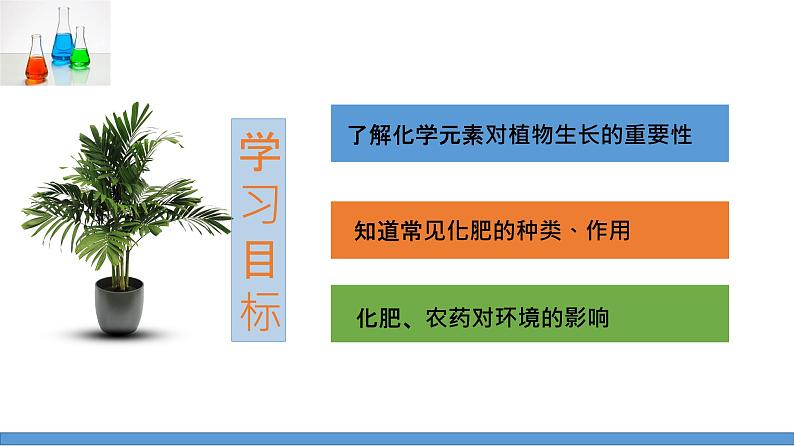 第十一单元课题2化学肥料课时1课件-2022-2023学年九年级下册化学人教版第2页