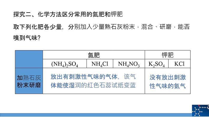 第十一单元课题2化学肥料课时2课件-2022-2023学年九年级下册化学人教版08