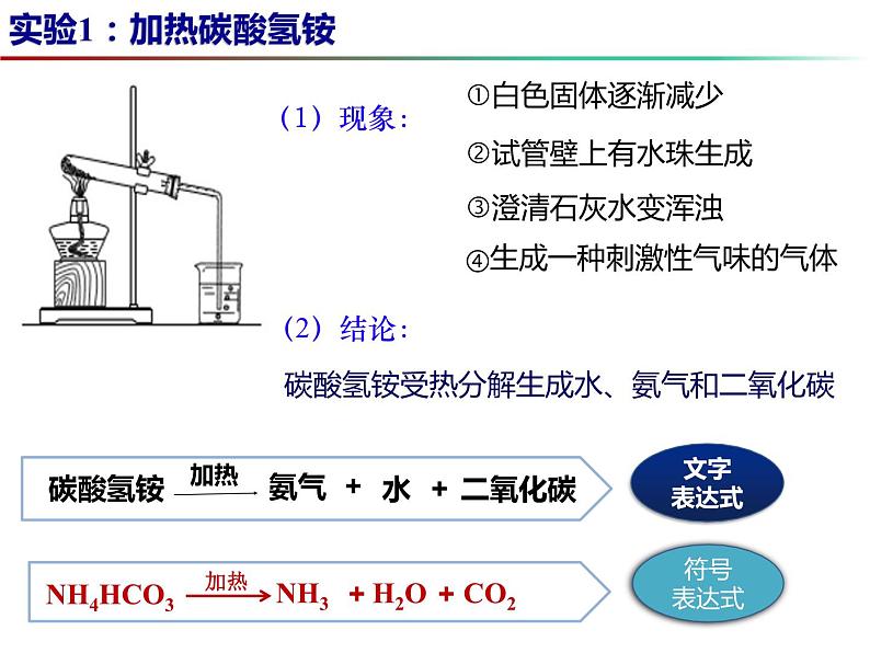 1.1 化学给我们带来什么-2023-2024学年九年级化学上册同步课件（沪教版）06