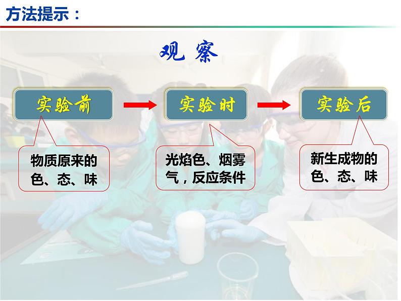 1.2 化学研究些什么（第1课时）-2023-2024学年九年级化学上册同步课件（沪教版）02