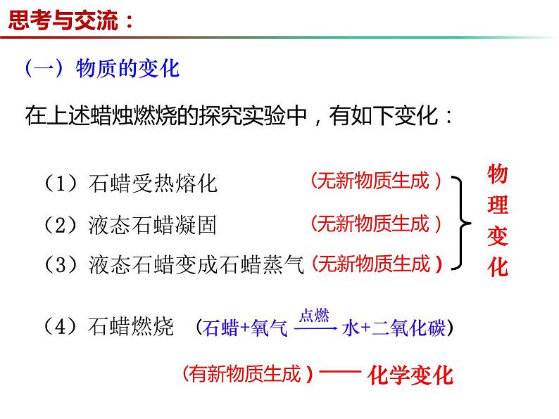 1.2 化学研究些什么（第1课时）-2023-2024学年九年级化学上册同步课件（沪教版）08