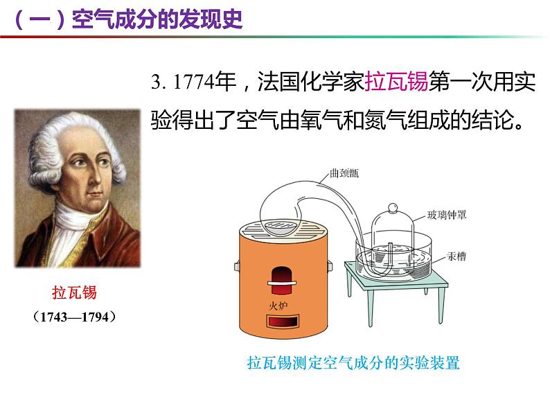 1.2 化学研究些什么（第2课时）-2023-2024学年九年级化学上册同步课件（沪教版）第5页