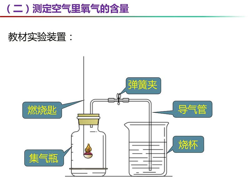 1.2 化学研究些什么（第2课时）-2023-2024学年九年级化学上册同步课件（沪教版）第7页