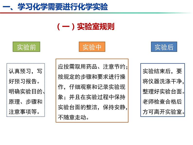 1.3 怎样学习和研究化学（第1课时）（课件）-2023-2024学年九年级化学上册同步精品课堂（沪教版）03