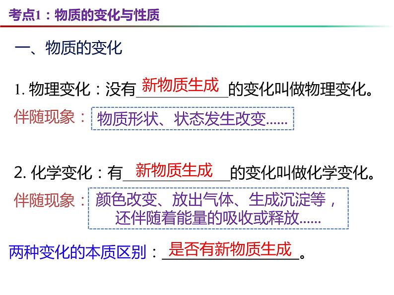 第1章 开启化学之门复习-2023-2024学年九年级化学上册同步课件（沪教版）第3页