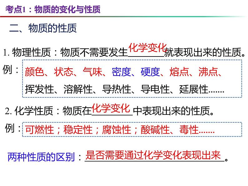 第1章 开启化学之门复习-2023-2024学年九年级化学上册同步课件（沪教版）05