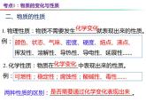 第1章 开启化学之门复习-2023-2024学年九年级化学上册同步课件（沪教版）