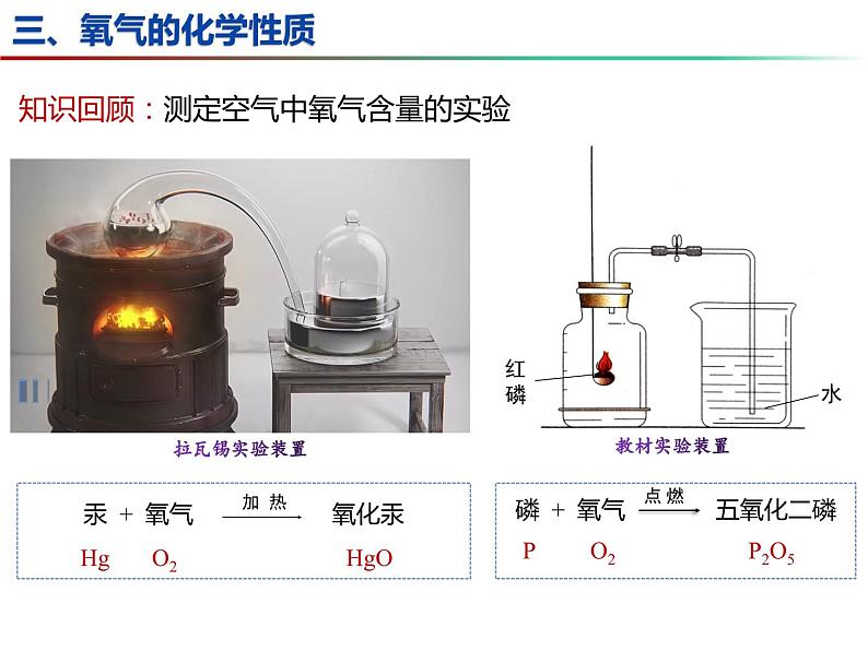 2.1+性质活泼的氧气（第1课时）-2023-2024学年九年级化学上册同步课件（沪教版）06