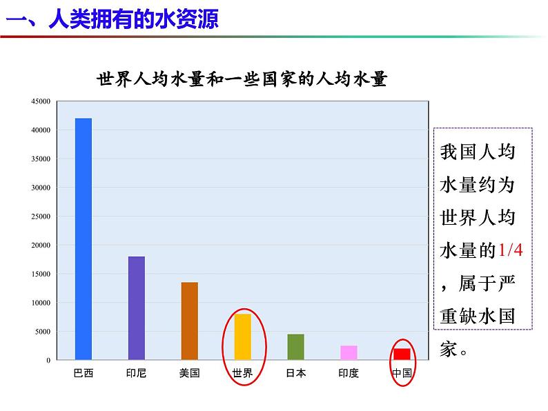 2.3 自然界中的水（第1课时）-2023-2024学年九年级化学上册同步课件（沪教版）第6页