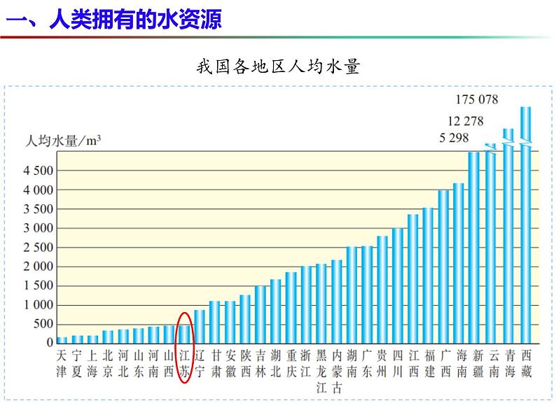 2.3 自然界中的水（第1课时）-2023-2024学年九年级化学上册同步课件（沪教版）第7页