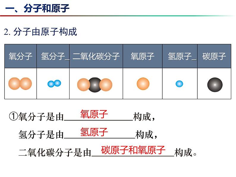 3.1 构成物质的基本微粒（第2课时）-2023-2024学年九年级化学上册同步课件（沪教版）第6页