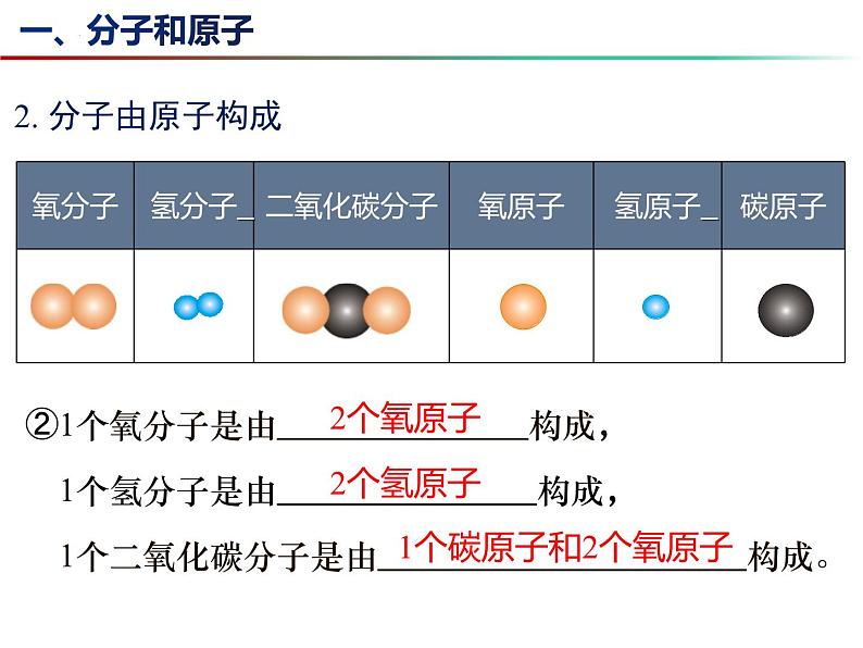 3.1 构成物质的基本微粒（第2课时）-2023-2024学年九年级化学上册同步课件（沪教版）第7页