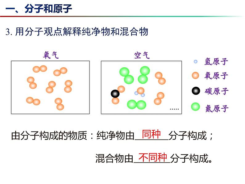 3.1 构成物质的基本微粒（第2课时）-2023-2024学年九年级化学上册同步课件（沪教版）第8页