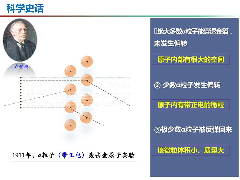 3.1 构成物质的基本微粒（第3课时）-2023-2024学年九年级化学上册同步课件（沪教版）04