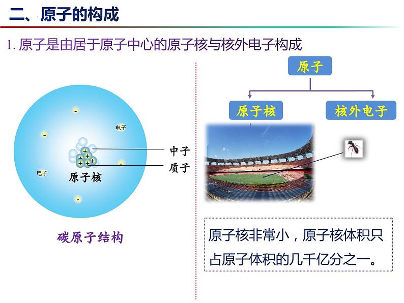 3.1 构成物质的基本微粒（第3课时）-2023-2024学年九年级化学上册同步课件（沪教版）06