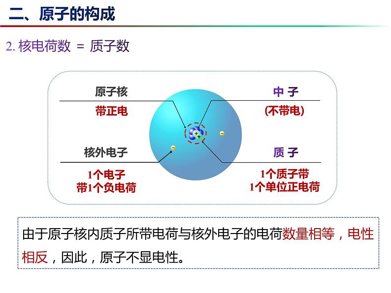 3.1 构成物质的基本微粒（第3课时）-2023-2024学年九年级化学上册同步课件（沪教版）07