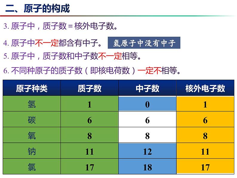 3.1 构成物质的基本微粒（第3课时）-2023-2024学年九年级化学上册同步课件（沪教版）08