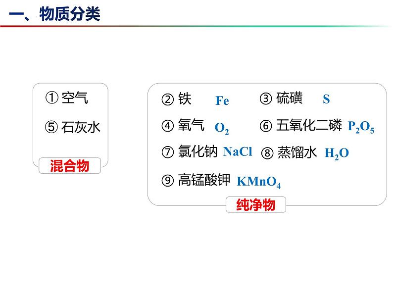 3.2 组成物质的化学元素（第2课时）-2023-2024学年九年级化学上册同步课件（沪教版）05