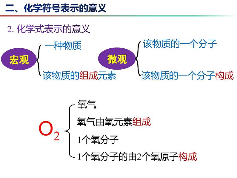 3.3 物质的组成（第4课时）-2023-2024学年九年级化学上册同步课件（沪教版）第7页