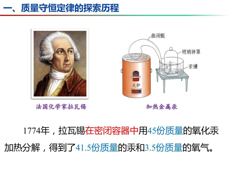 4.2 化学反应中的质量关系（第1课时）-2023-2024学年九年级化学上册同步课件（沪教版）06