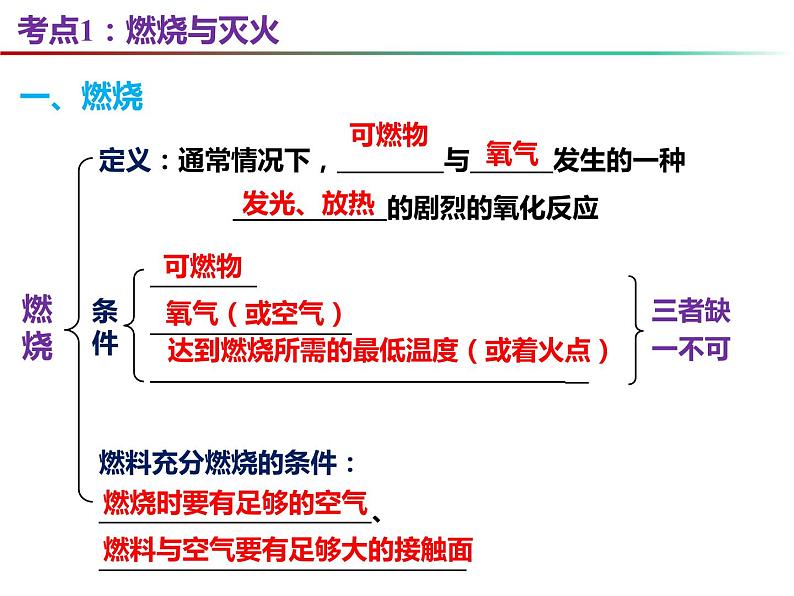 第4章 认识化学变化复习-2023-2024学年九年级化学上册同步课件（沪教版）03