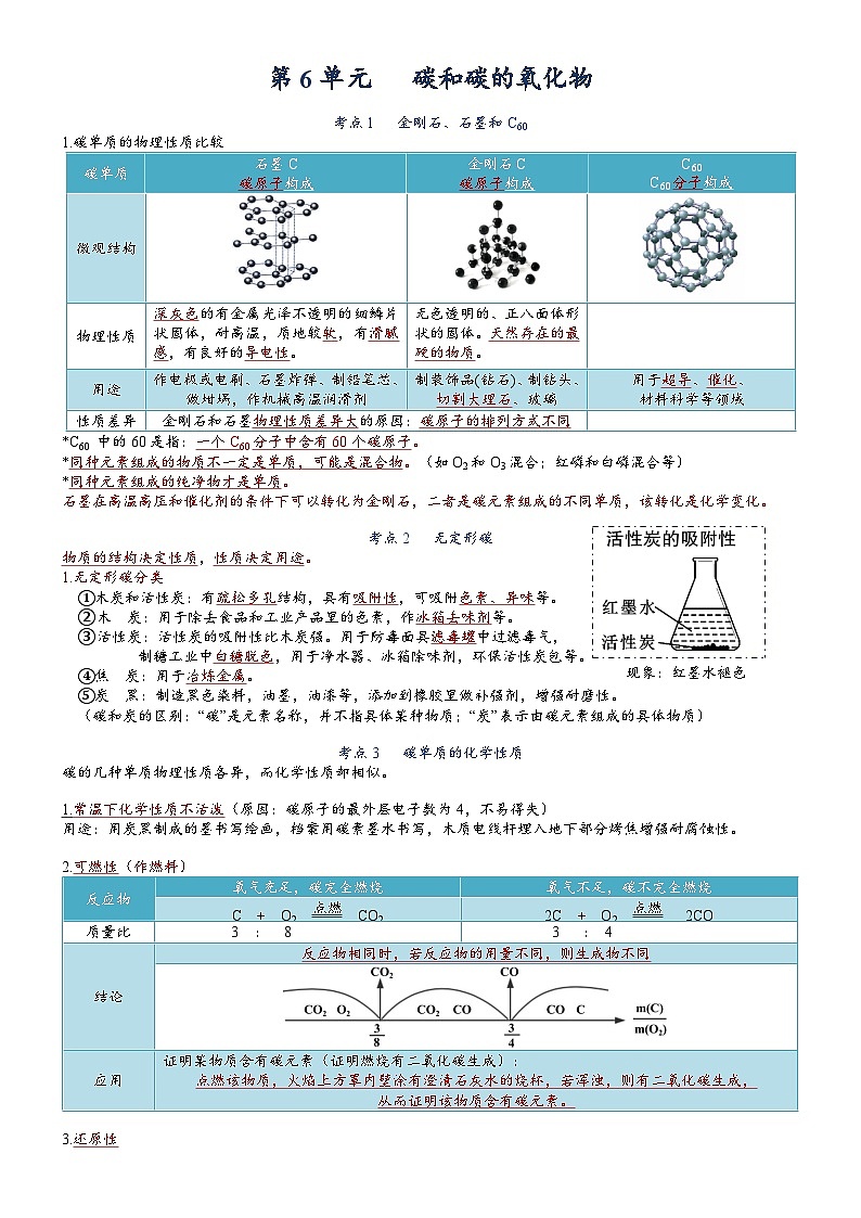 中考化学一轮复习 第6单元 碳和碳的氧化物-九年级化学必备单元知识清单（人教版）第1页