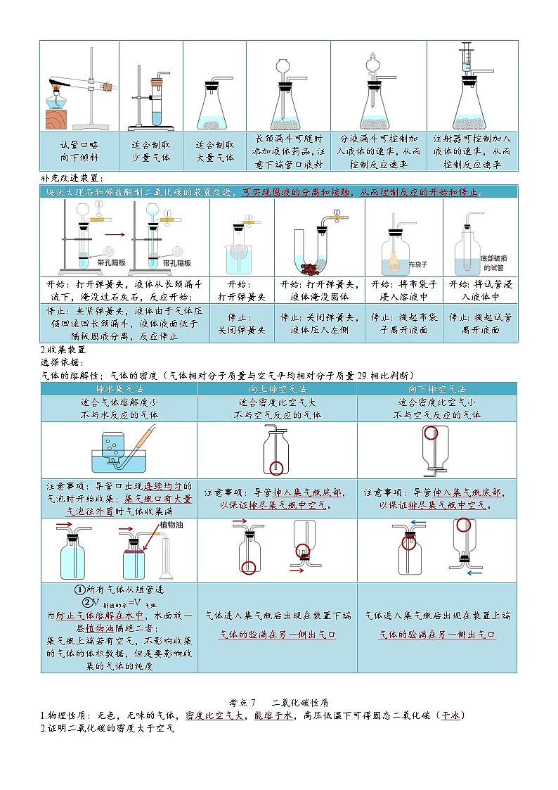 中考化学一轮复习 第6单元 碳和碳的氧化物-九年级化学必备单元知识清单（人教版）第3页