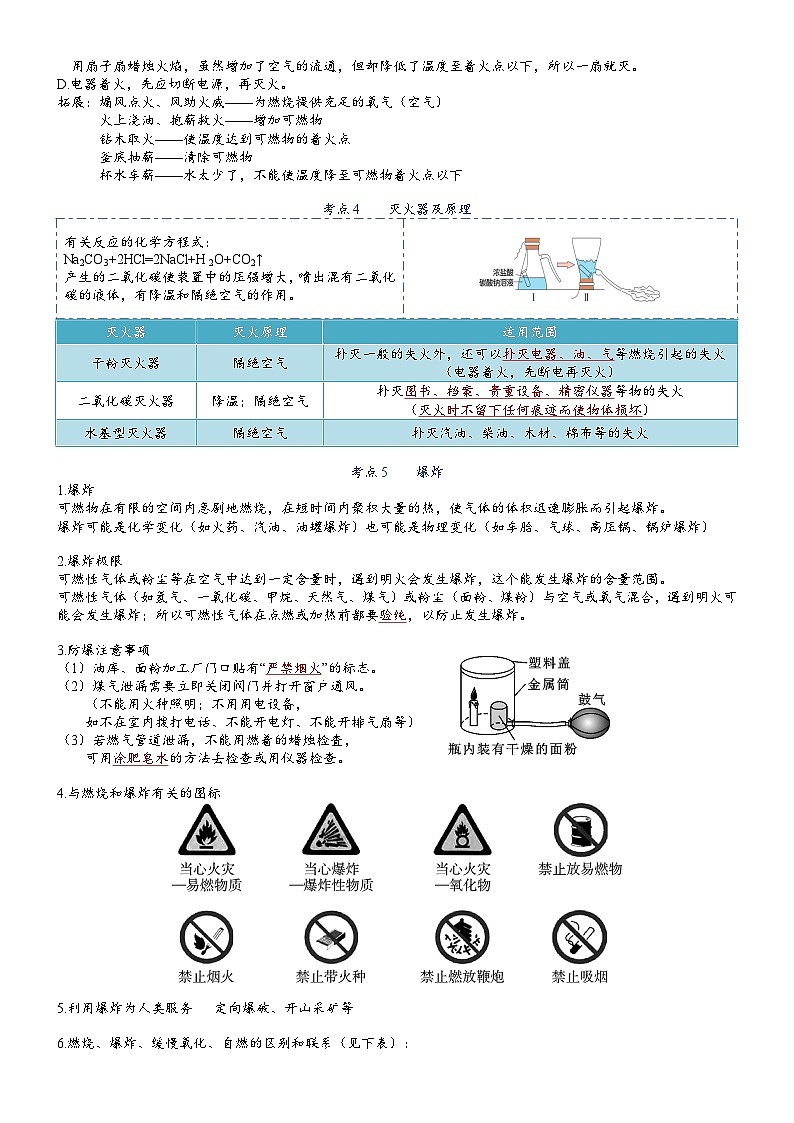 中考化学一轮复习 第7单元 燃烧的条件-九年级化学必备单元知识清单（人教版）第2页