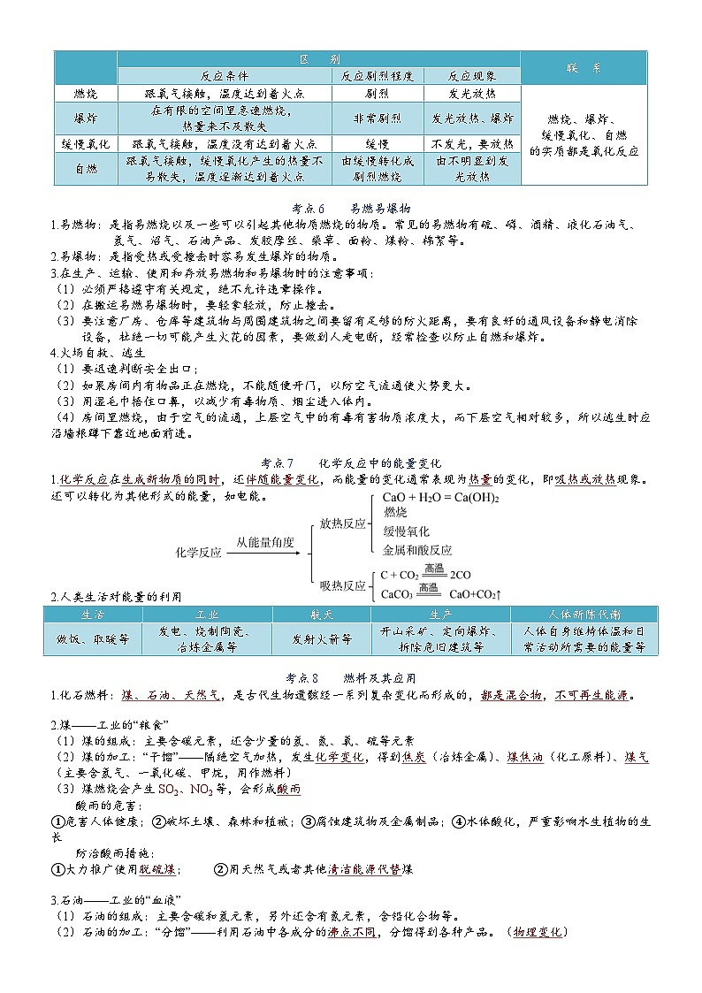 中考化学一轮复习 第7单元 燃烧的条件-九年级化学必备单元知识清单（人教版）第3页