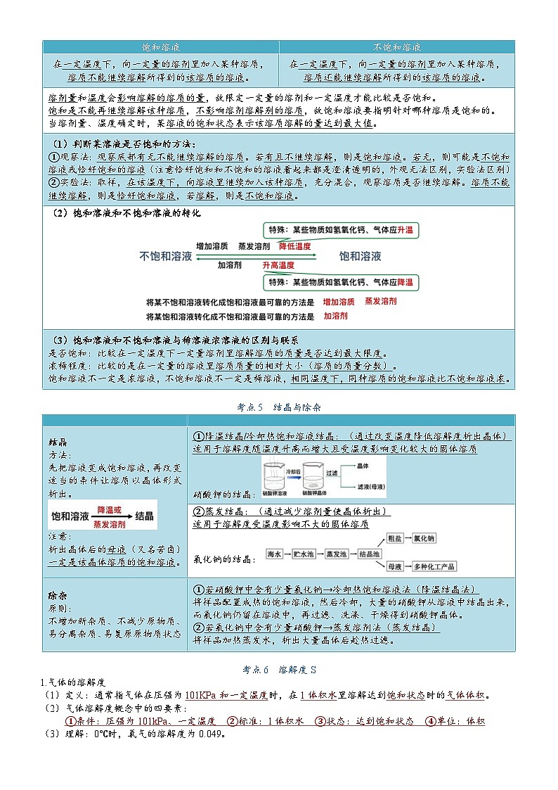 中考化学一轮复习 第9单元溶液-九年级化学必备单元知识清单（人教版）第2页