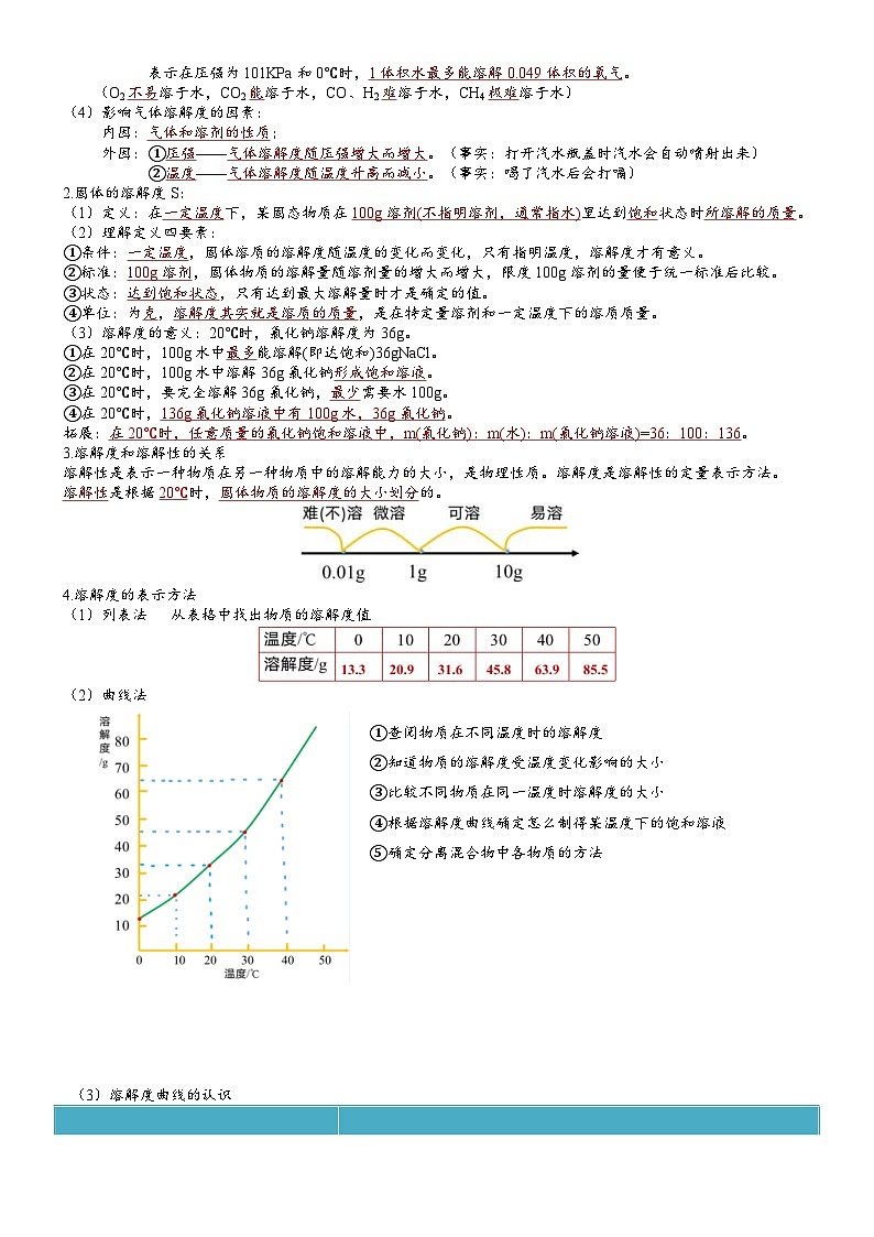 中考化学一轮复习 第9单元溶液-九年级化学必备单元知识清单（人教版）第3页