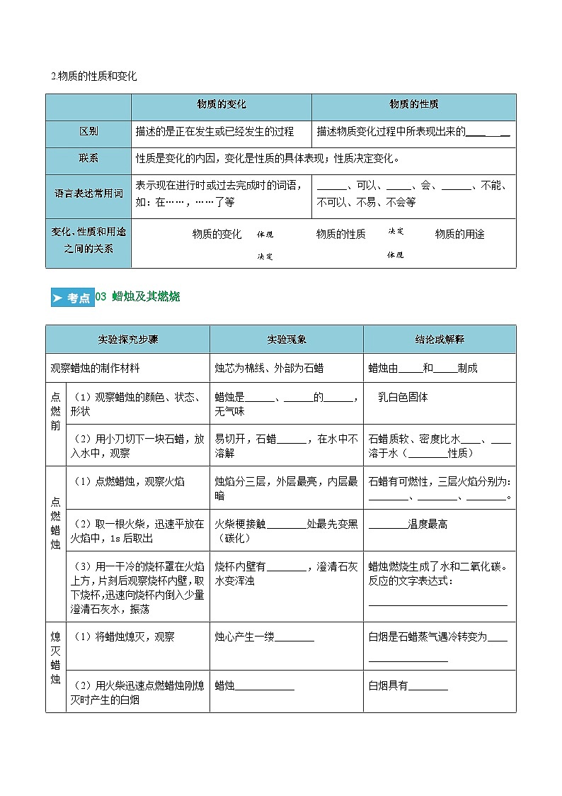 第一单元 走进化学世界（考点解析）（讲+练）-2023-2024学年九年级化学上学期期末考点大串讲（人教版）03