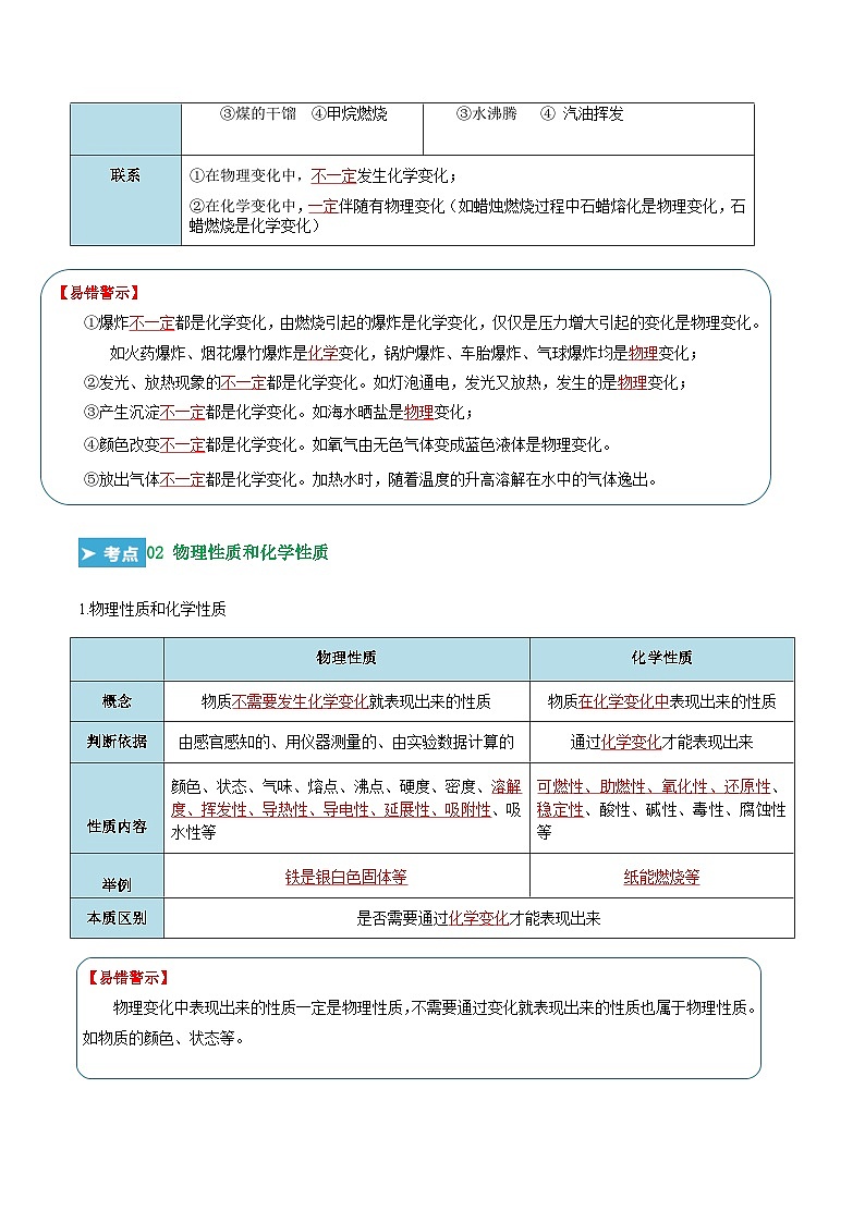 第一单元 走进化学世界（考点解析）（讲+练）-2023-2024学年九年级化学上学期期末考点大串讲（人教版）02