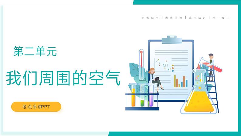 第二单元 我们周围的空气【考点串讲PPT】-2023-2024学年九年级化学上学期期末考点大串讲（人教版）01