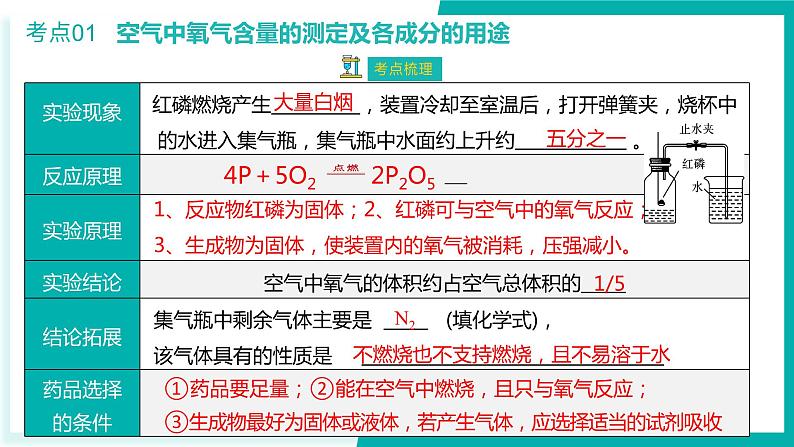 第二单元 我们周围的空气【考点串讲PPT】-2023-2024学年九年级化学上学期期末考点大串讲（人教版）05