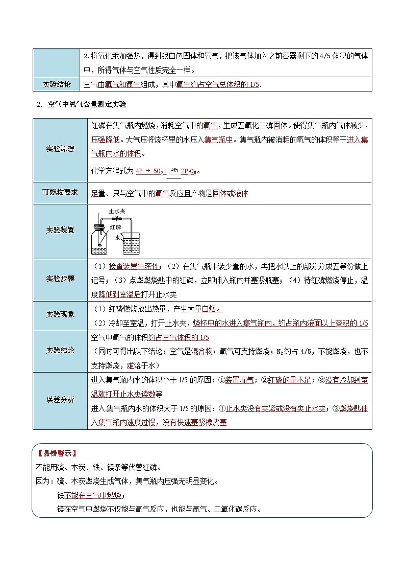 第二单元 我们周围的空气（考点解析）（讲+练）-2023-2024学年九年级化学上学期期末考点大串讲（人教版）02