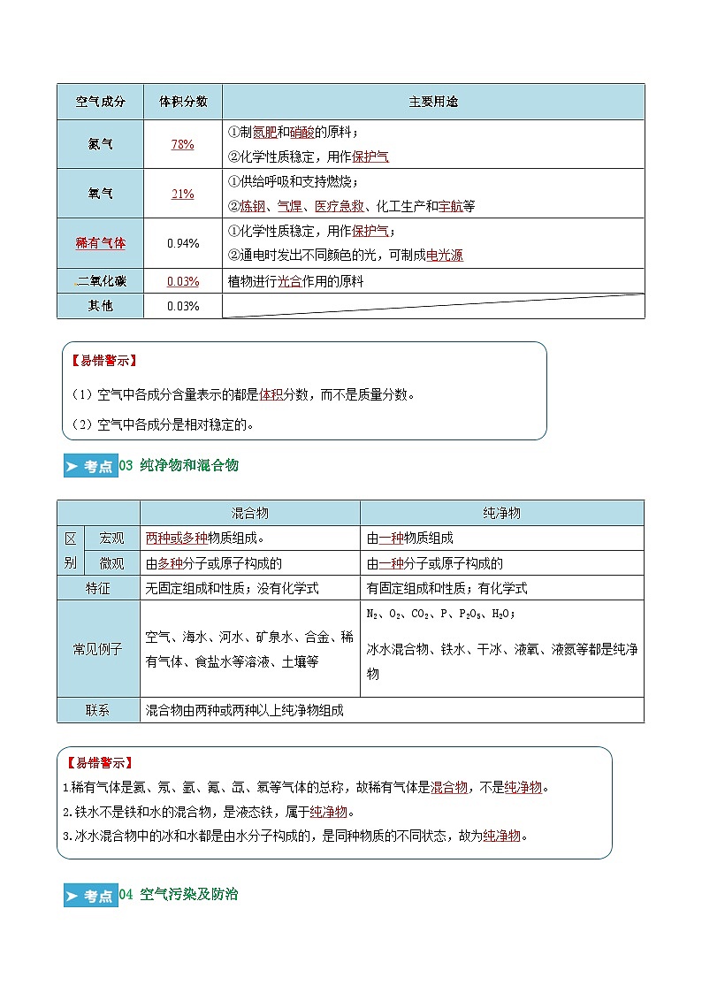 第二单元 我们周围的空气（考点解析）（讲+练）-2023-2024学年九年级化学上学期期末考点大串讲（人教版）03