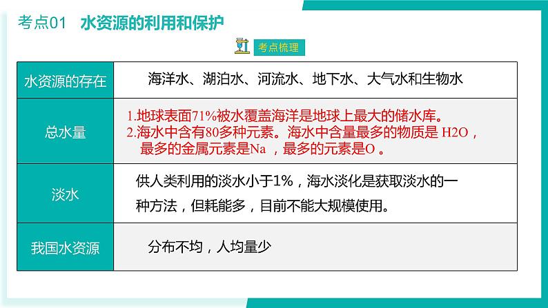 第四单元 自然界的水【考点串讲PPT】-2023-2024学年九年级化学上学期期末考点大串讲（人教版）05