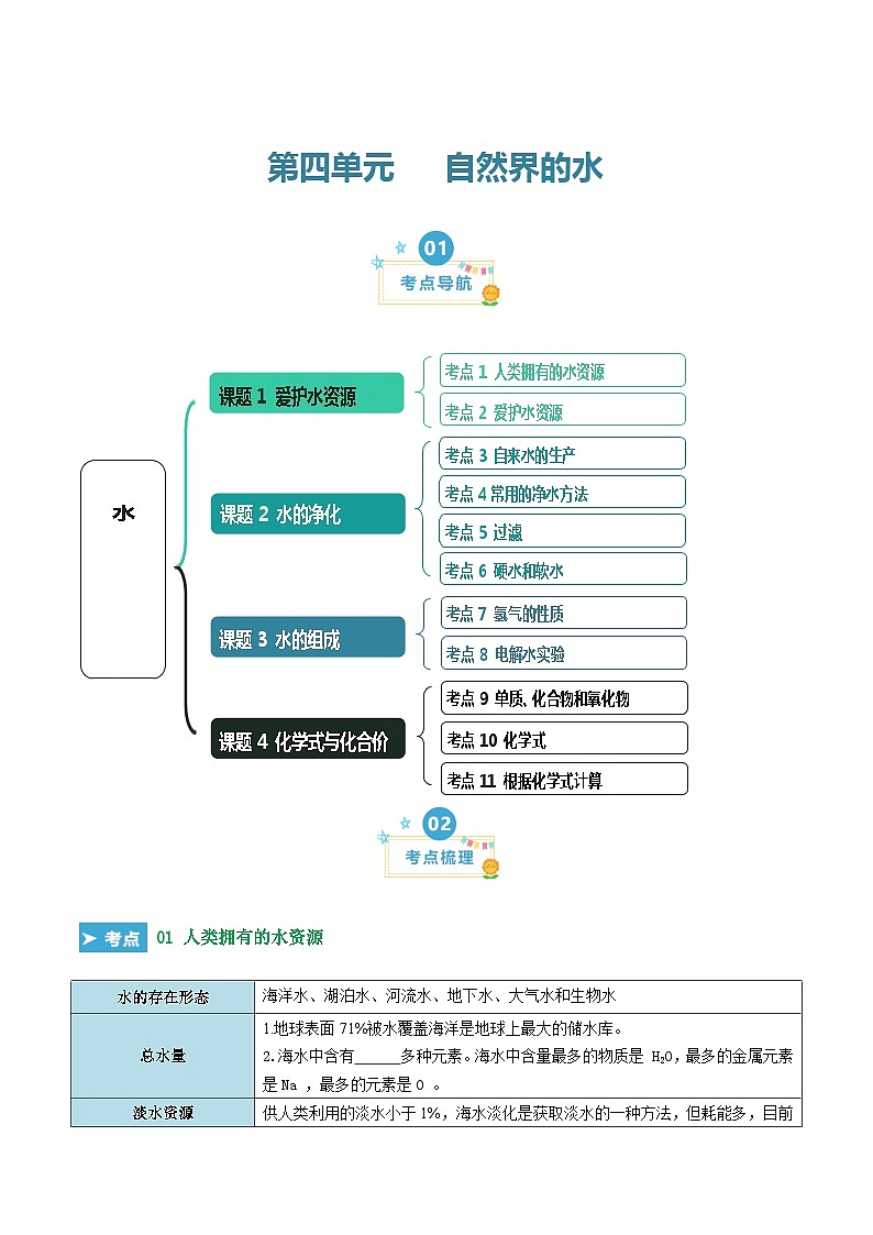 第四单元 自然界的水（考点解析）（讲+练）-2023-2024学年九年级化学上学期期末考点大串讲（人教版）01