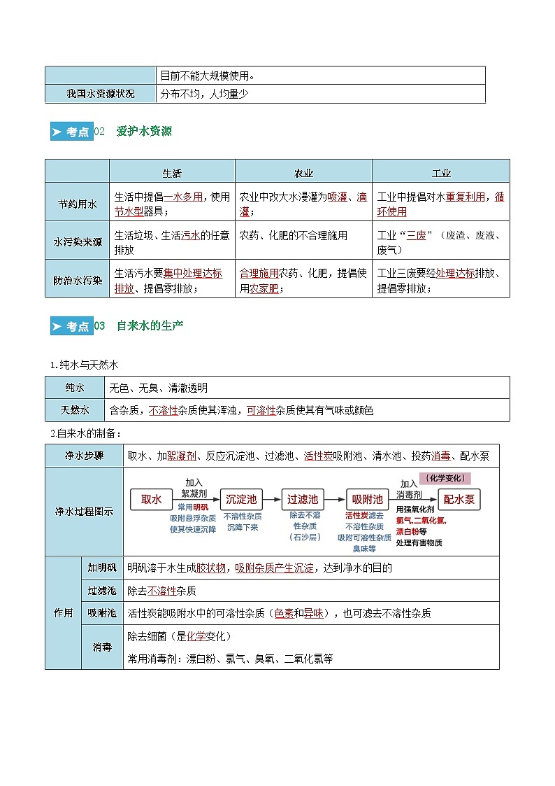 第四单元 自然界的水（考点解析）（讲+练）-2023-2024学年九年级化学上学期期末考点大串讲（人教版）02