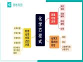 第五单元  化学方程式【考点串讲PPT】-2023-2024学年九年级化学上学期期末考点大串讲（人教版）