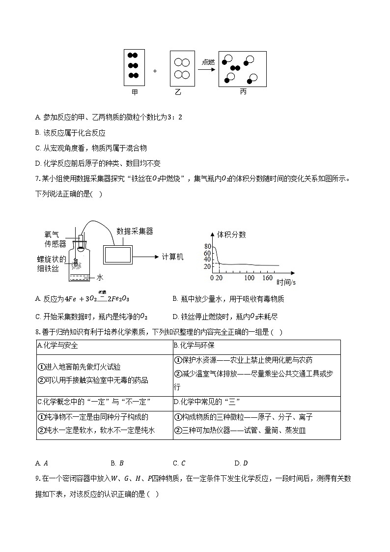 江苏省徐州市丰县欢口镇欢口初级中学2023-2024学年九年级上学期第二次阶段检测化学试题第2页