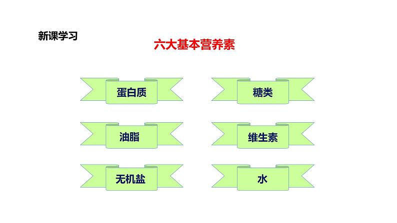 九年级化学下册第12单元 课题1《人类重要的营养物质》精品课件1 人教版03