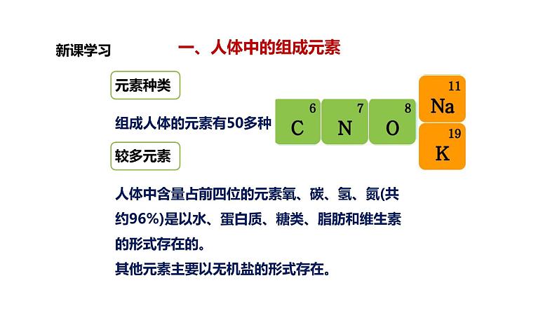 九年级化学下册第12单元 课题2《化学元素与人体健康》精品课件1 人教版03