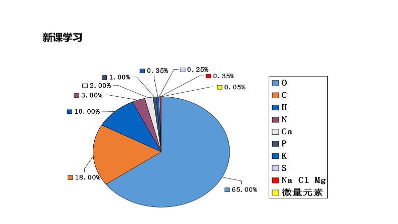 九年级化学下册第12单元 课题2《化学元素与人体健康》精品课件1 人教版04