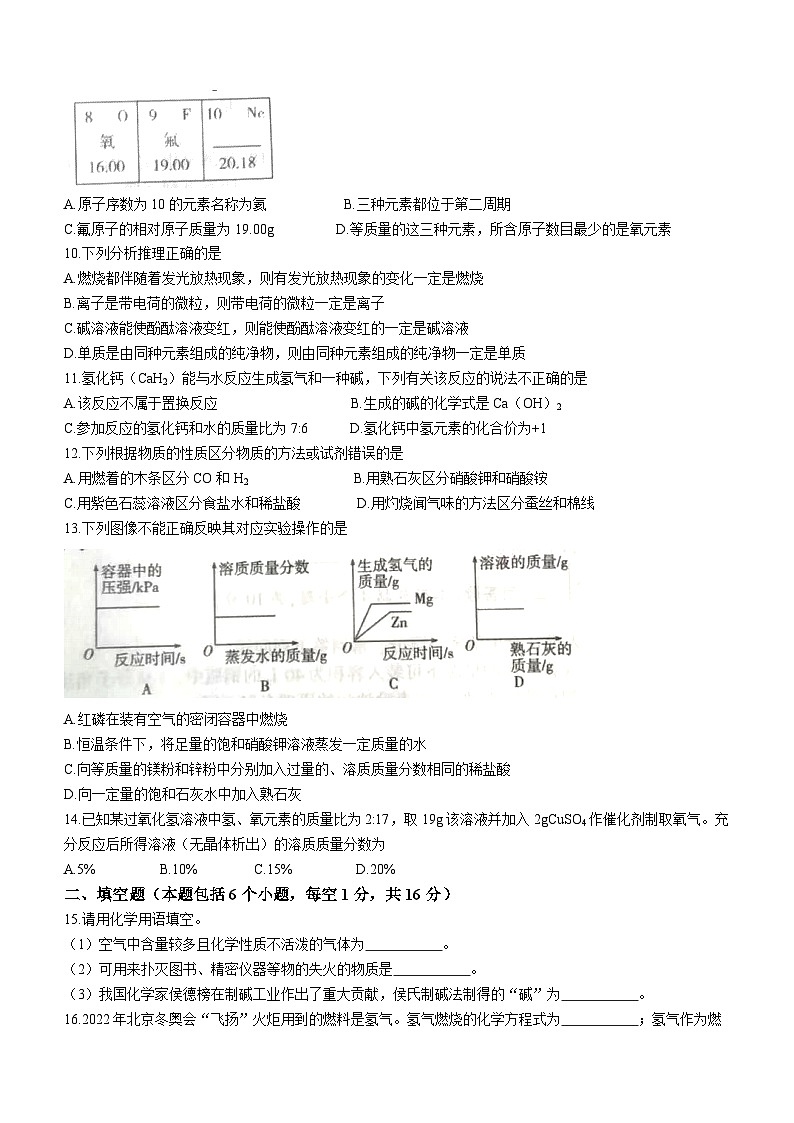 2022年河南省南阳市淅川县中考一模化学试题(word版无答案)第2页