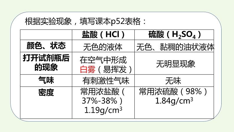 课题1第2课时 常见的酸和碱（2）-【本原课堂】2022-2023学年九年级下册化学同步课件（人教版）第5页