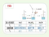 课题1第2课时 溶液的形成（2）-【本原课堂】2022-2023学年九年级下册化学同步课件（人教版）